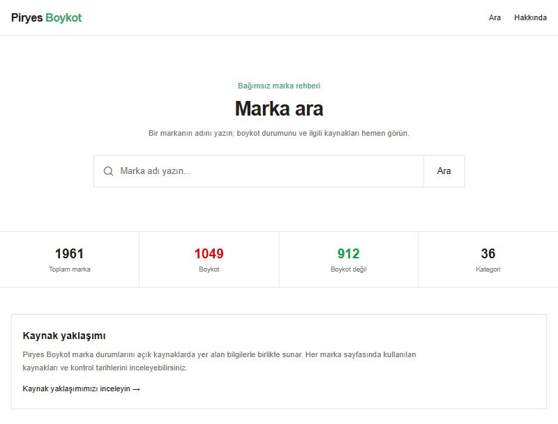 Piryes Boykot ana sayfası: marka arama alanı ve genel özet